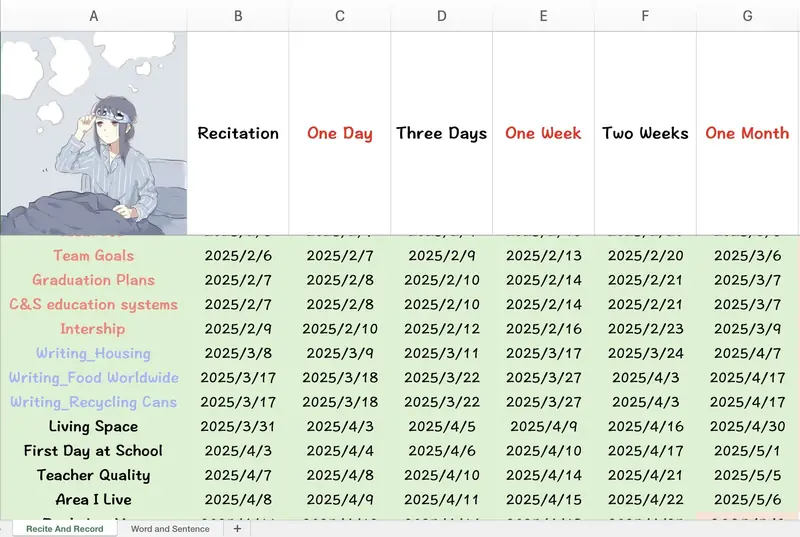 Excel&AI:一个方法速通雅思口语及写作